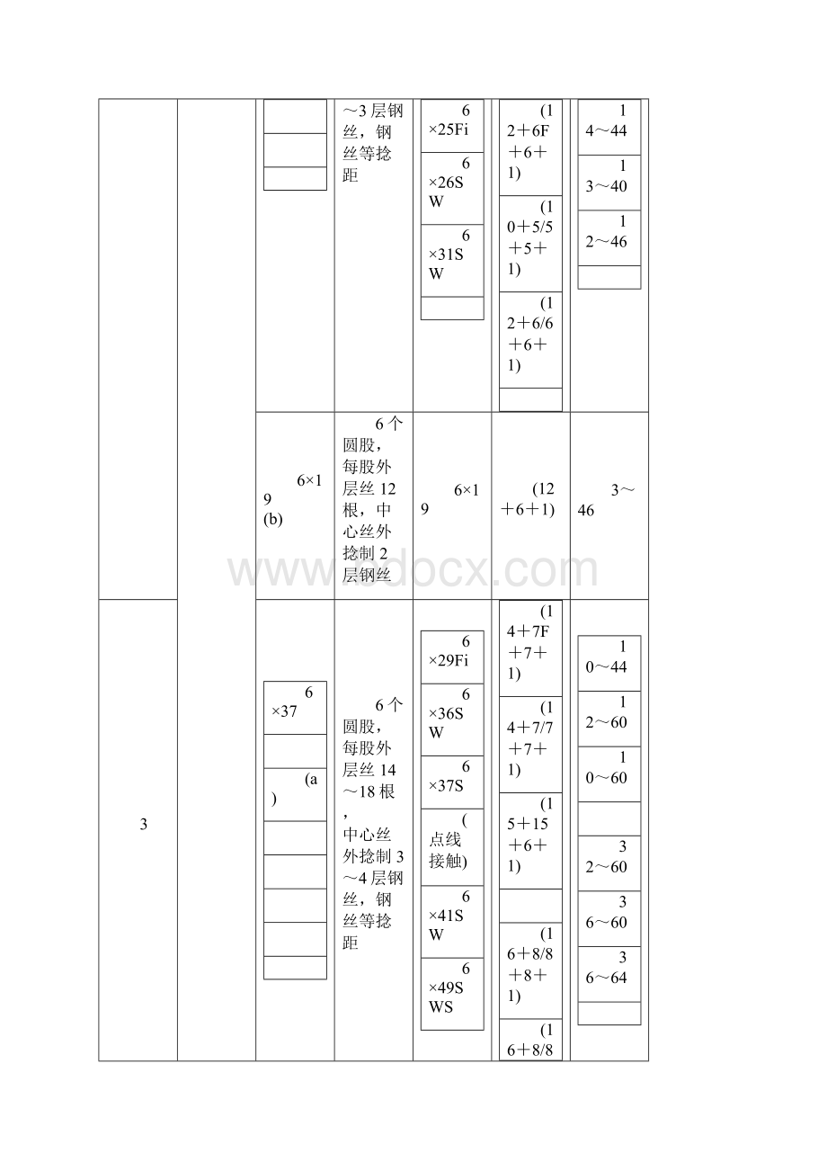 GBT89181996钢丝绳.docx_第3页