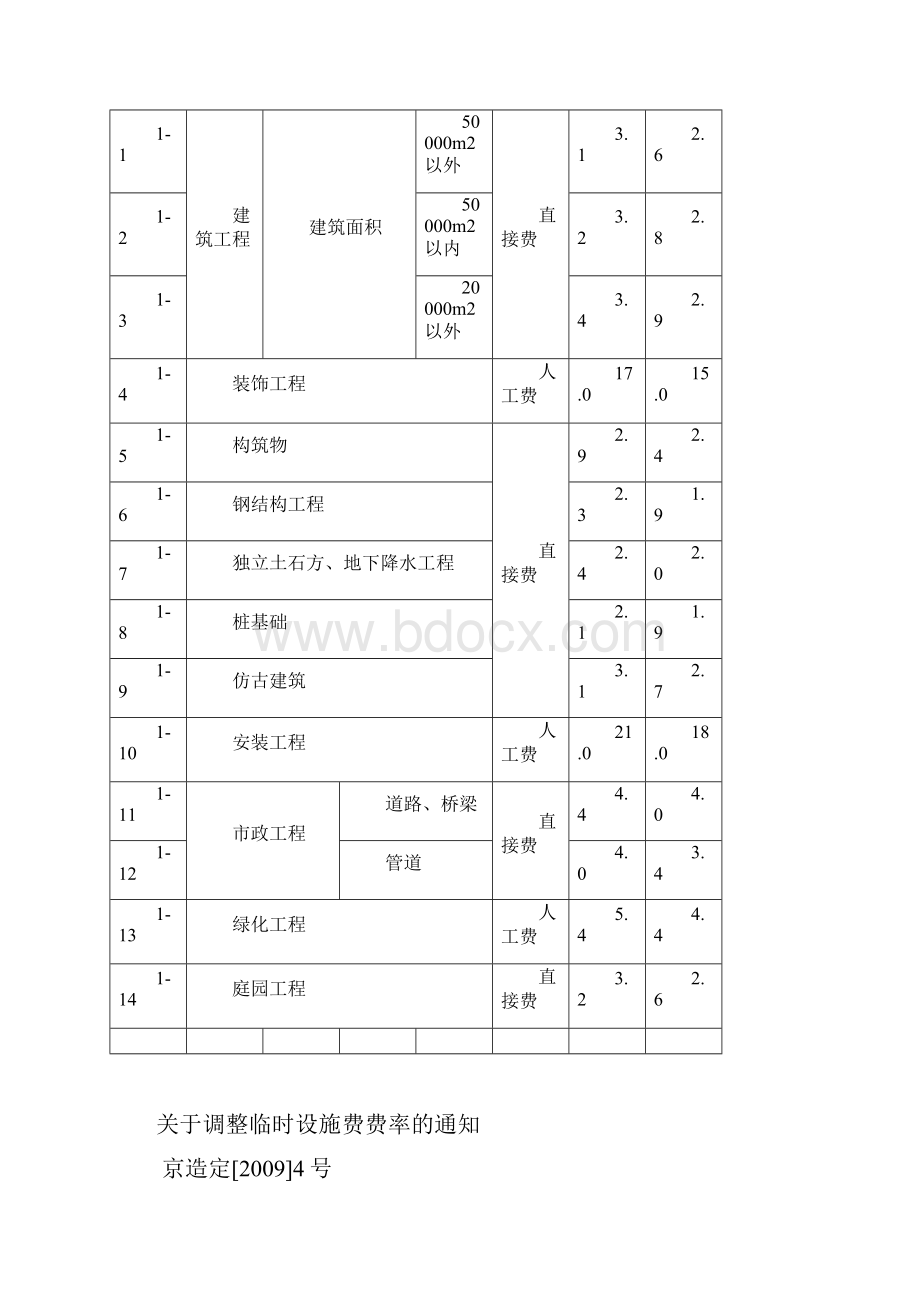 份造价员考试辅导文件.docx_第2页