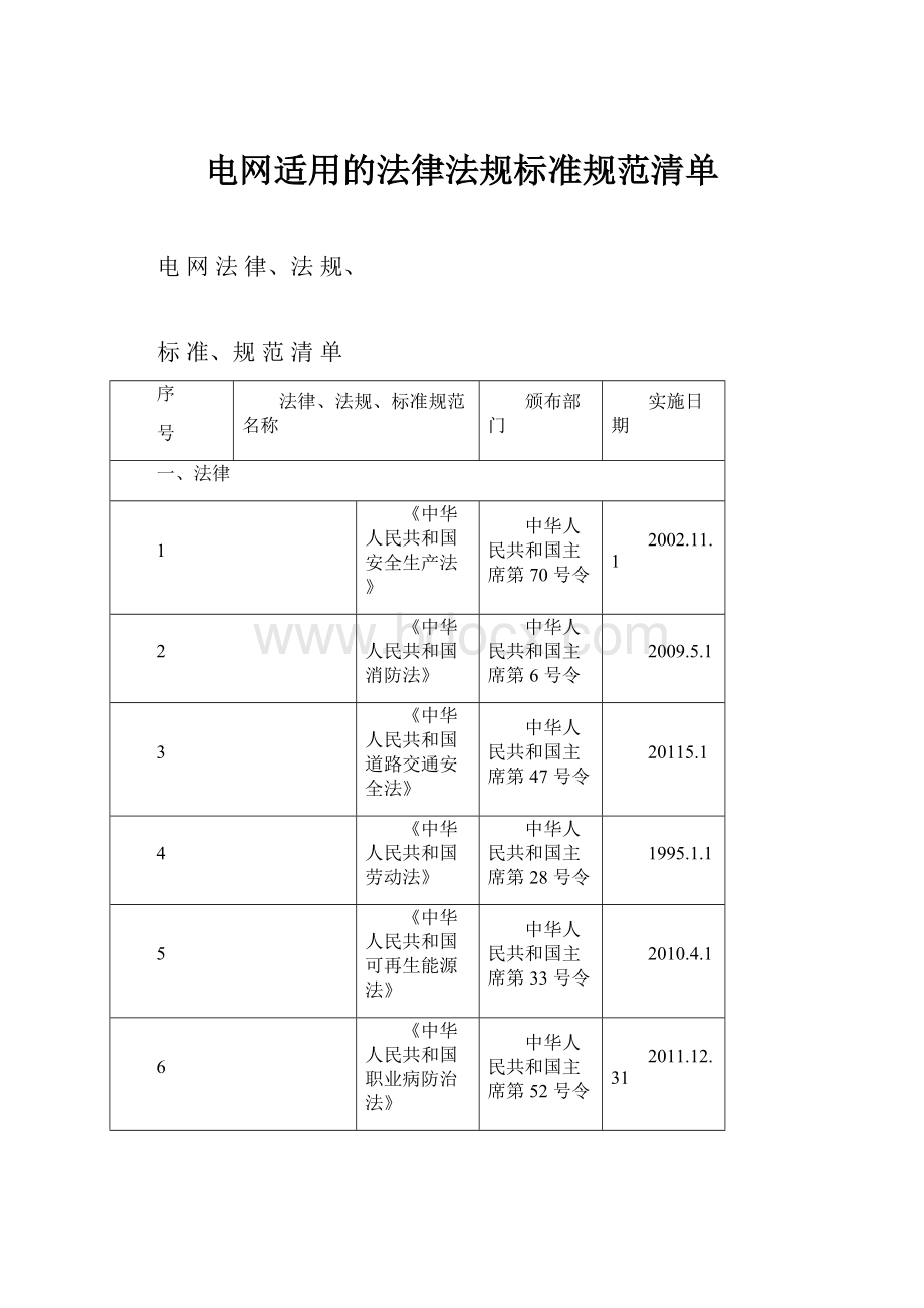 电网适用的法律法规标准规范清单.docx