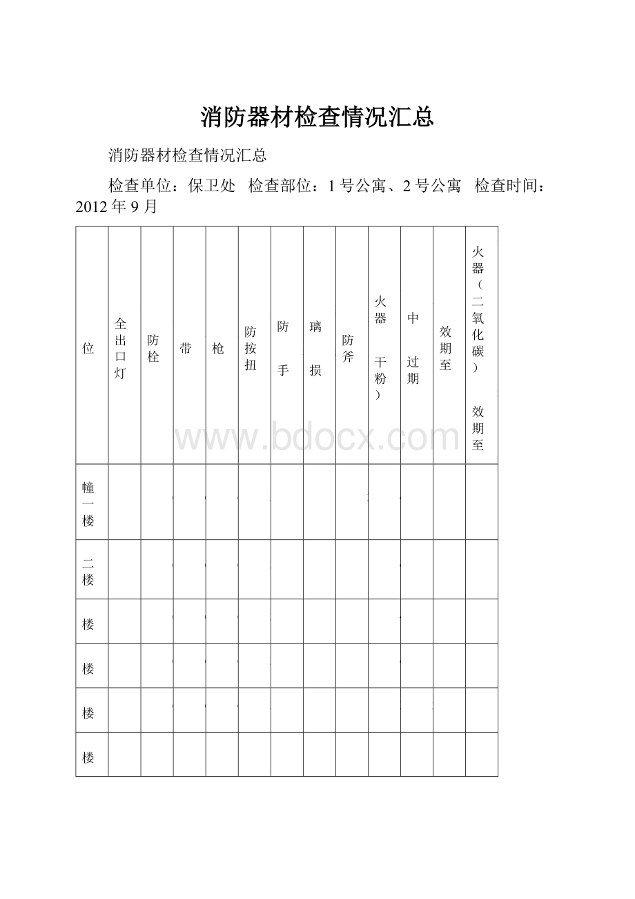 消防器材检查情况汇总.docx