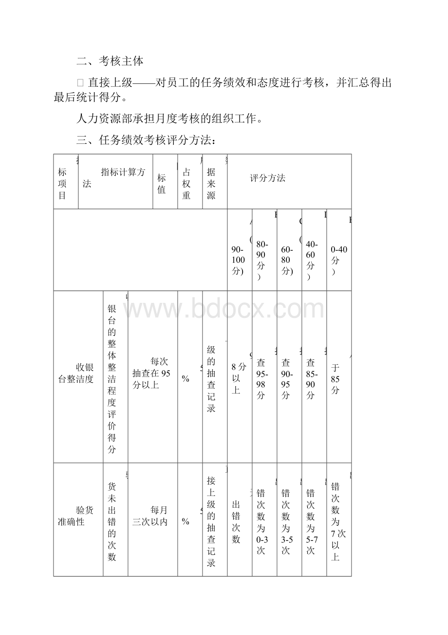 收银员绩效考核表.docx_第3页