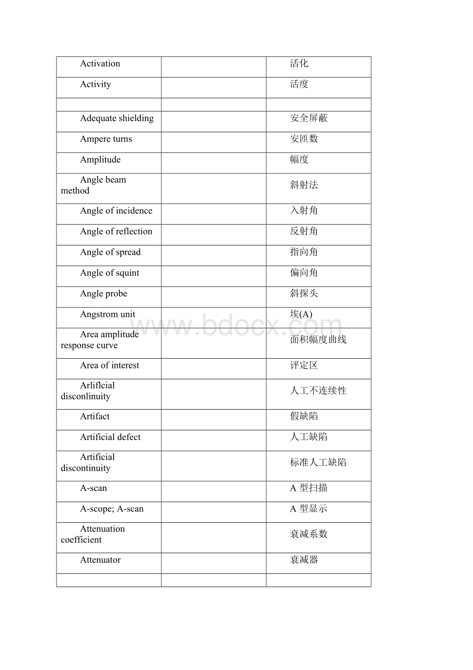 无损检测专业词汇.docx_第2页