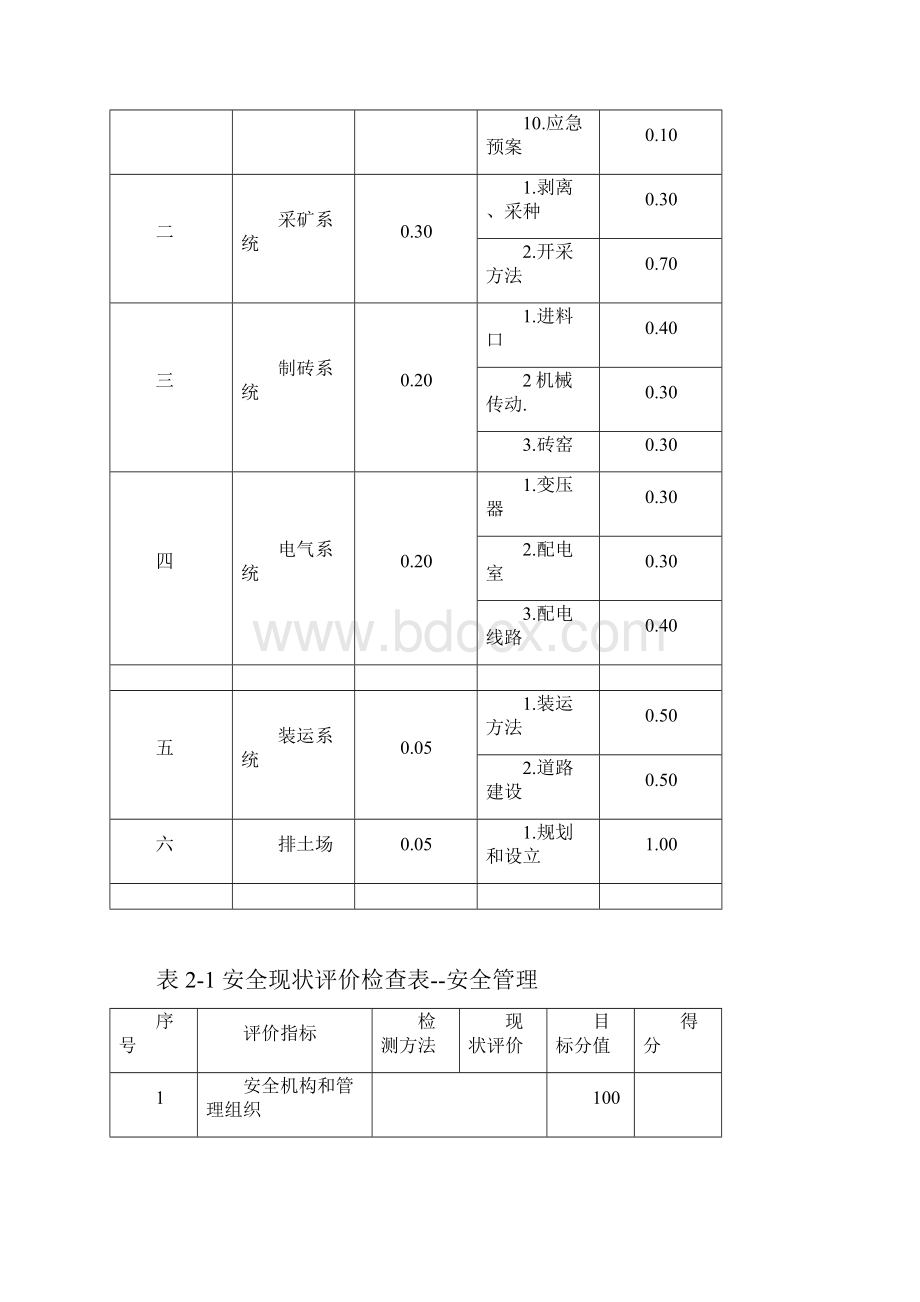 砖瓦厂安全现状评价所需表格.docx_第2页