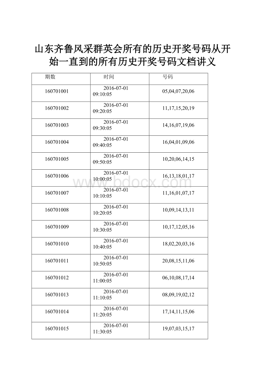 山东齐鲁风采群英会所有的历史开奖号码从开始一直到的所有历史开奖号码文档讲义.docx_第1页