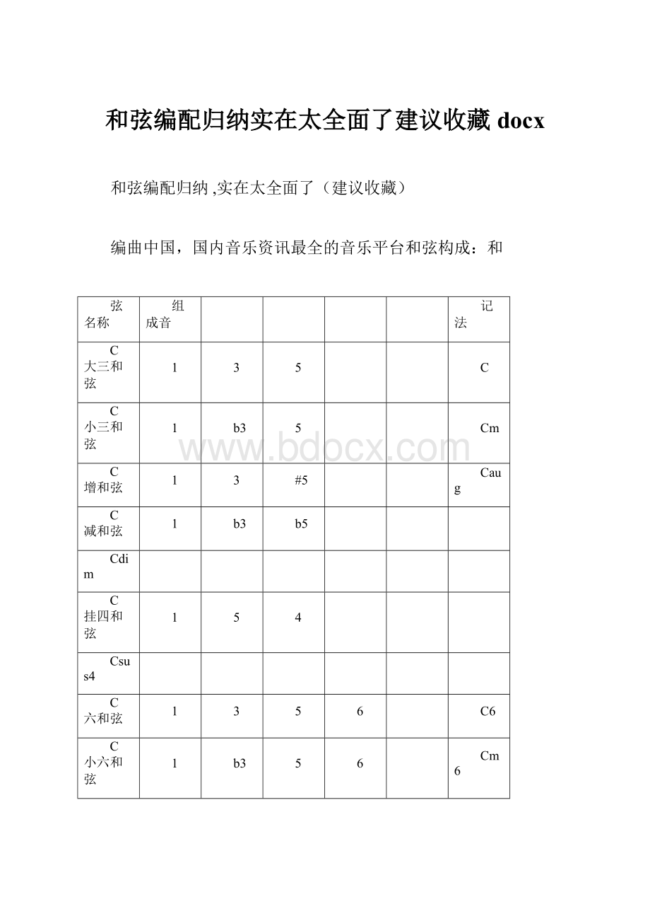 和弦编配归纳实在太全面了建议收藏docx.docx_第1页