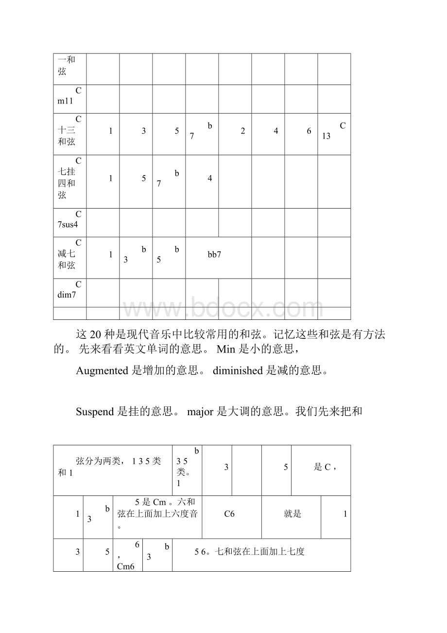 和弦编配归纳实在太全面了建议收藏docx.docx_第3页