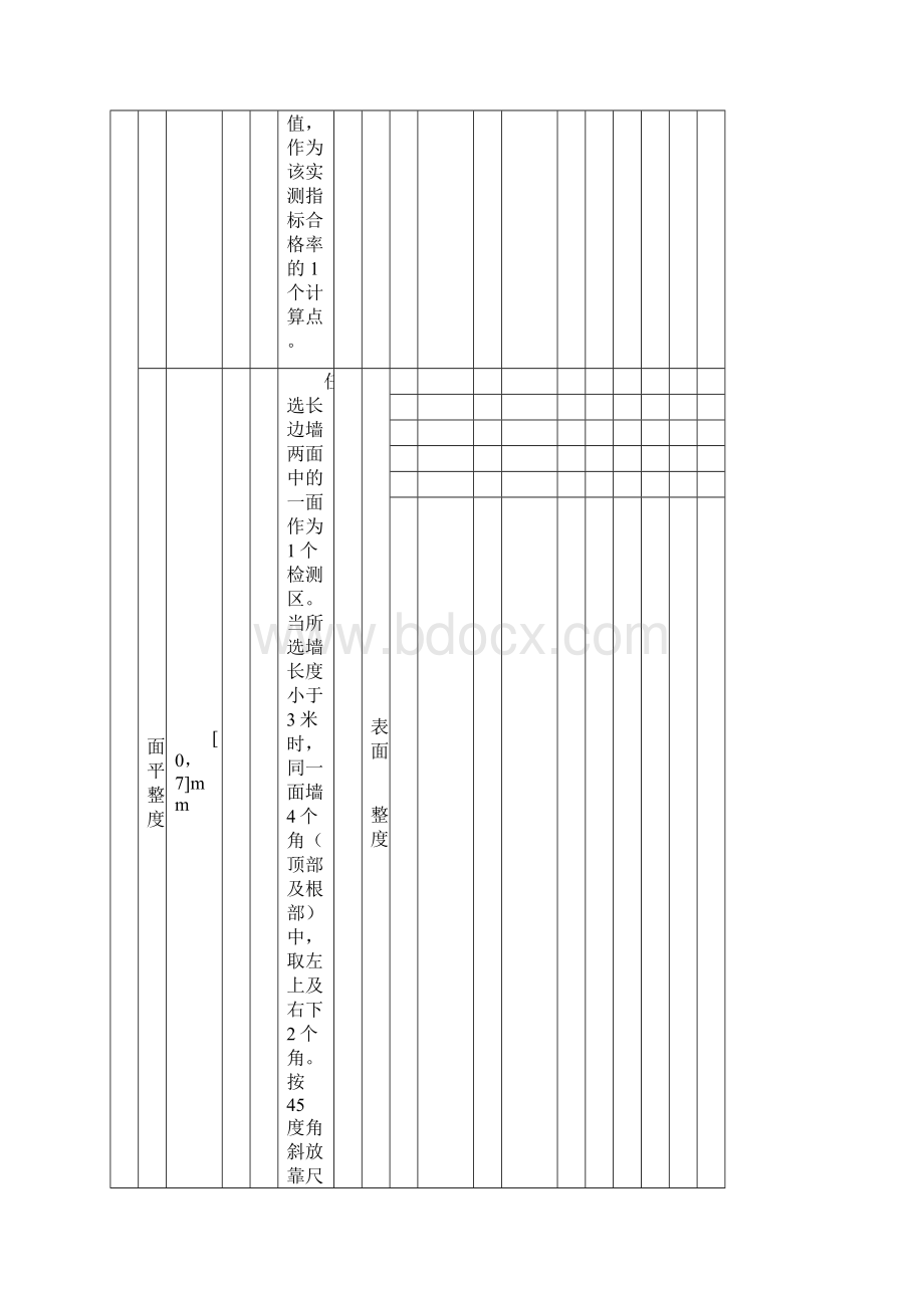 实测实量测量表格模板.docx_第2页