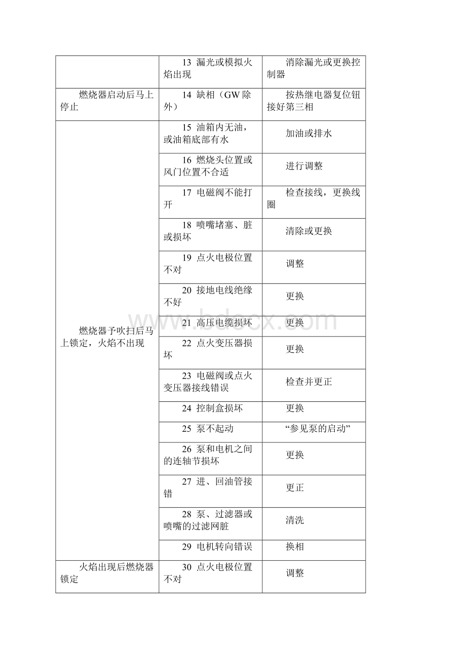 燃烧机维修医学课件.docx_第3页