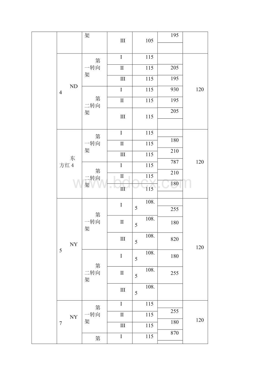 《轨道工程》课程设计任务书.docx_第3页