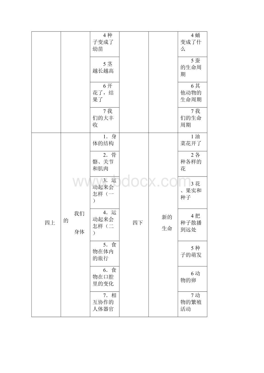 教科版小学科学三年级上.docx_第2页