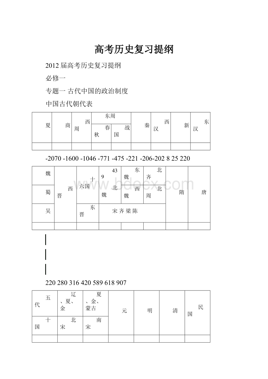 高考历史复习提纲.docx_第1页