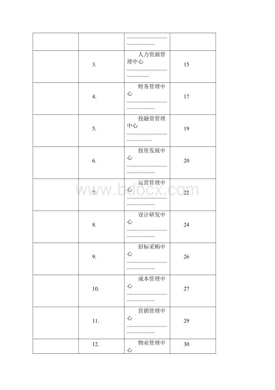 创鸿组织管理手册集团总部.docx_第3页