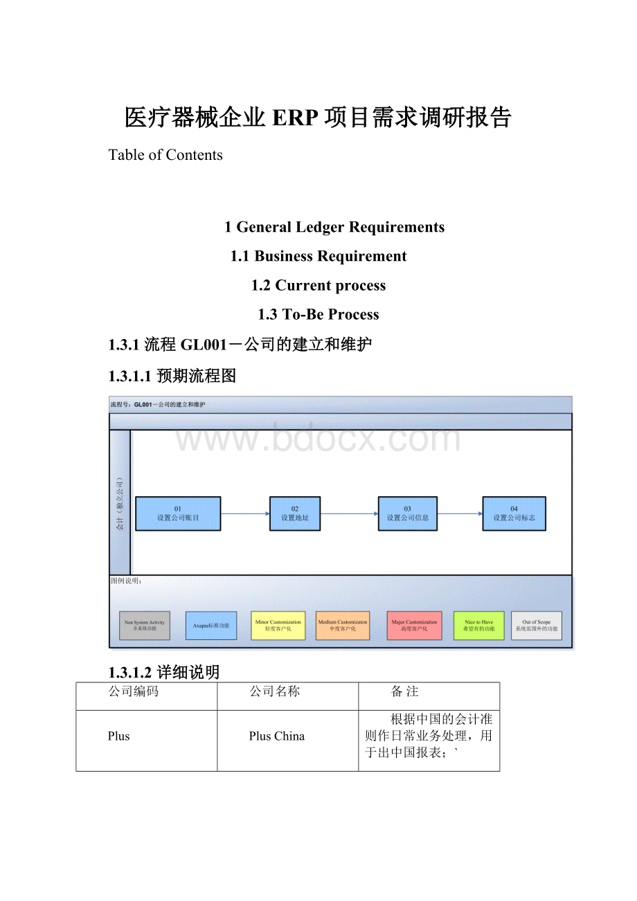 医疗器械企业ERP项目需求调研报告.docx