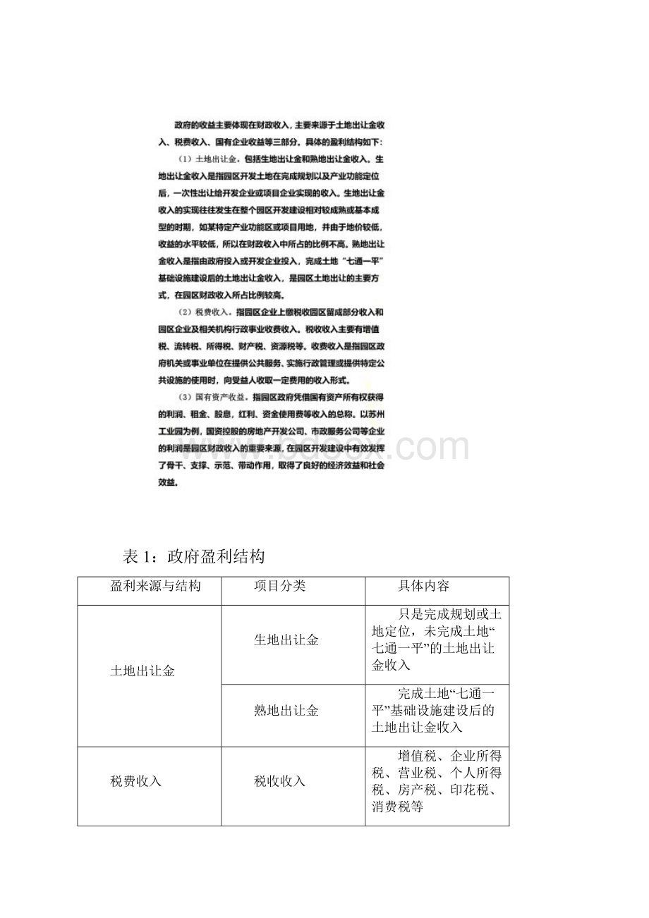 创新园区盈利模式打造知识经济园区.docx_第2页