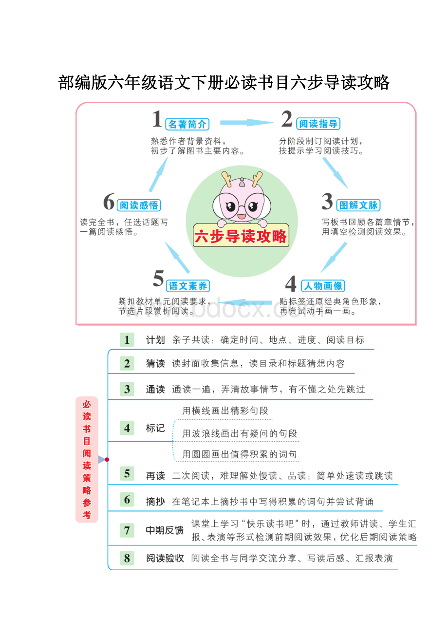 部编版六年级语文下册必读书目六步导读攻略.docx