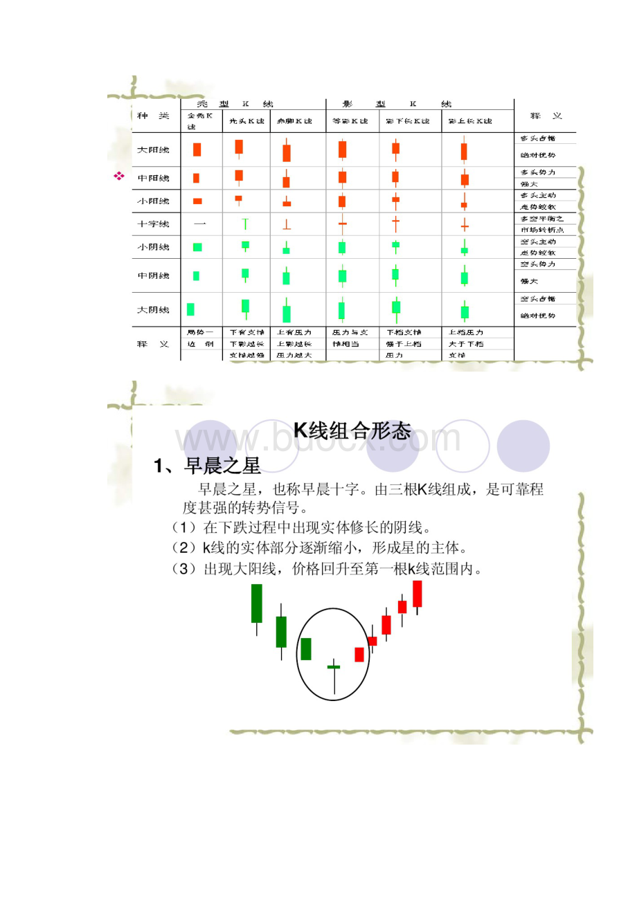 实训蜡烛图及K线组合更新版.docx_第3页