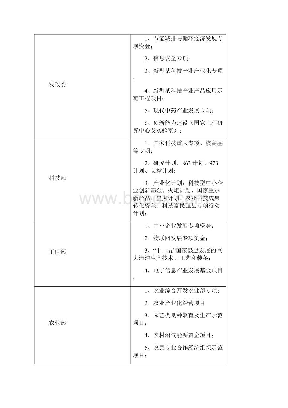 十三五重点项目250td超白太阳能玻璃生产线及150万a光伏太阳能玻璃深加工项目资金申请报告.docx_第3页