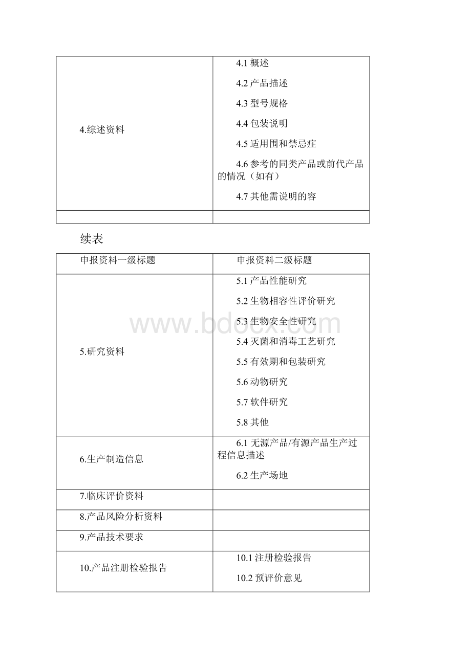 进口医疗器械首次注册审批服务指南.docx_第3页