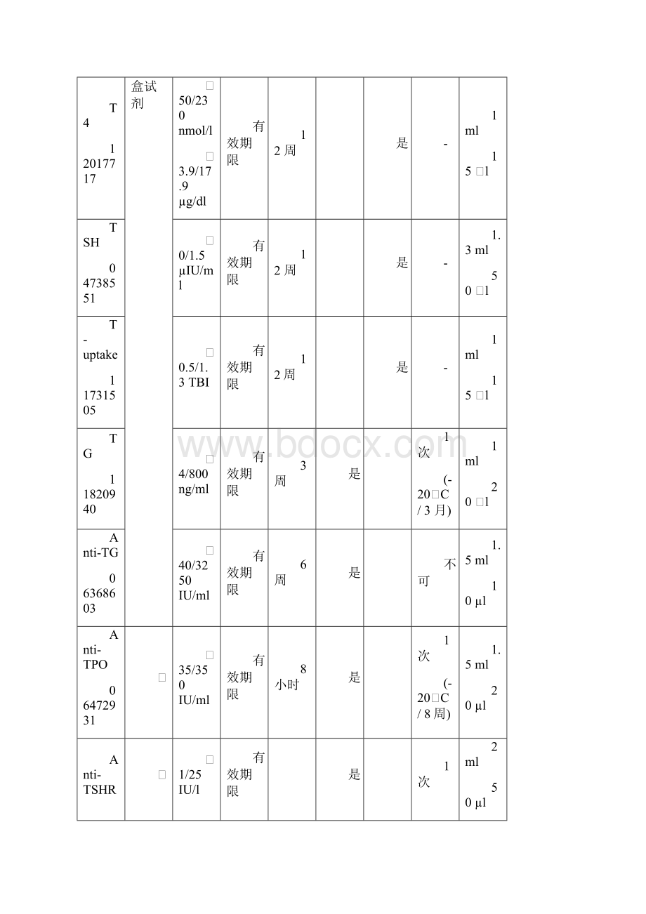 罗氏电化学发光免疫分析仪定标物保存方法.docx_第2页