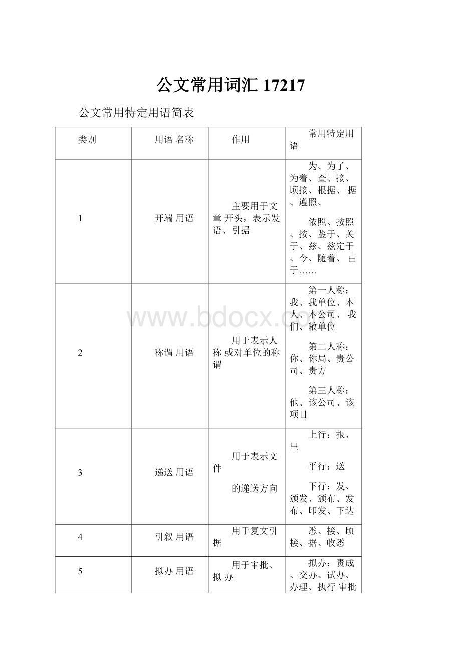 公文常用词汇17217.docx