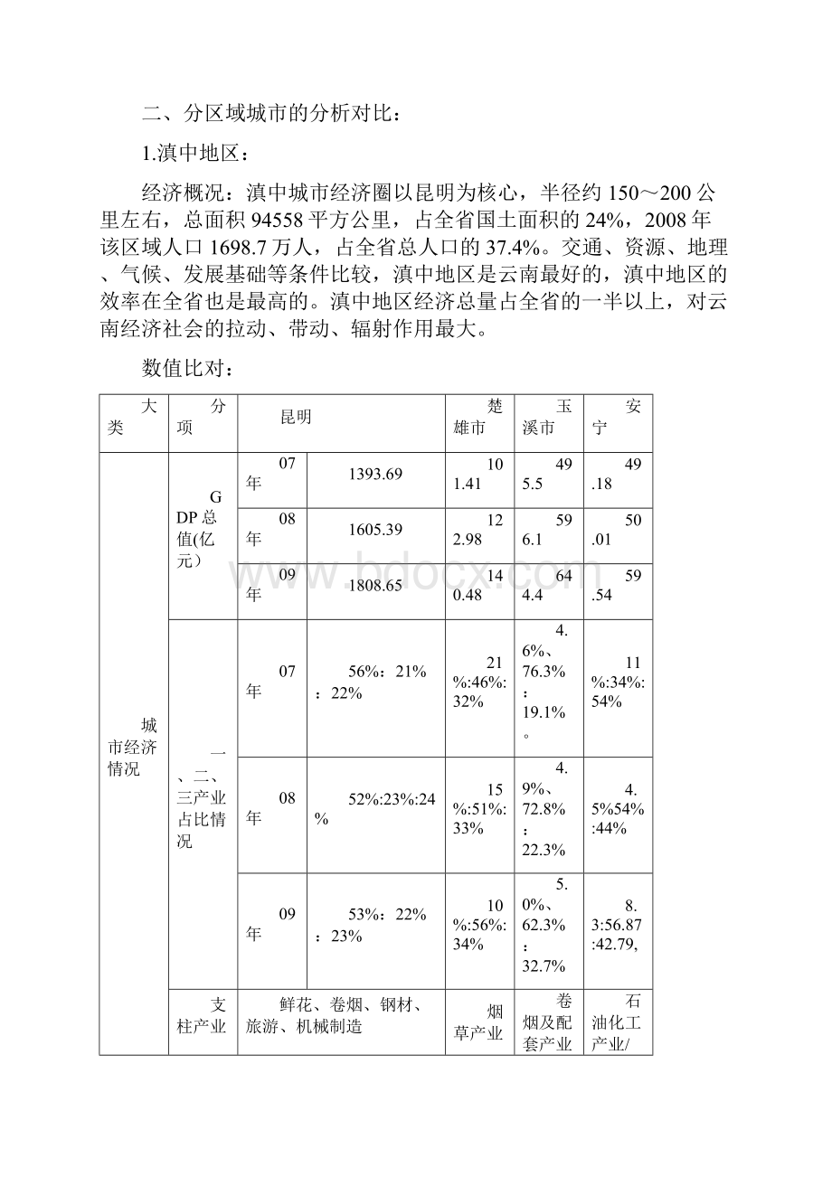 #云南19个城市地产情况分析汇报.docx_第2页