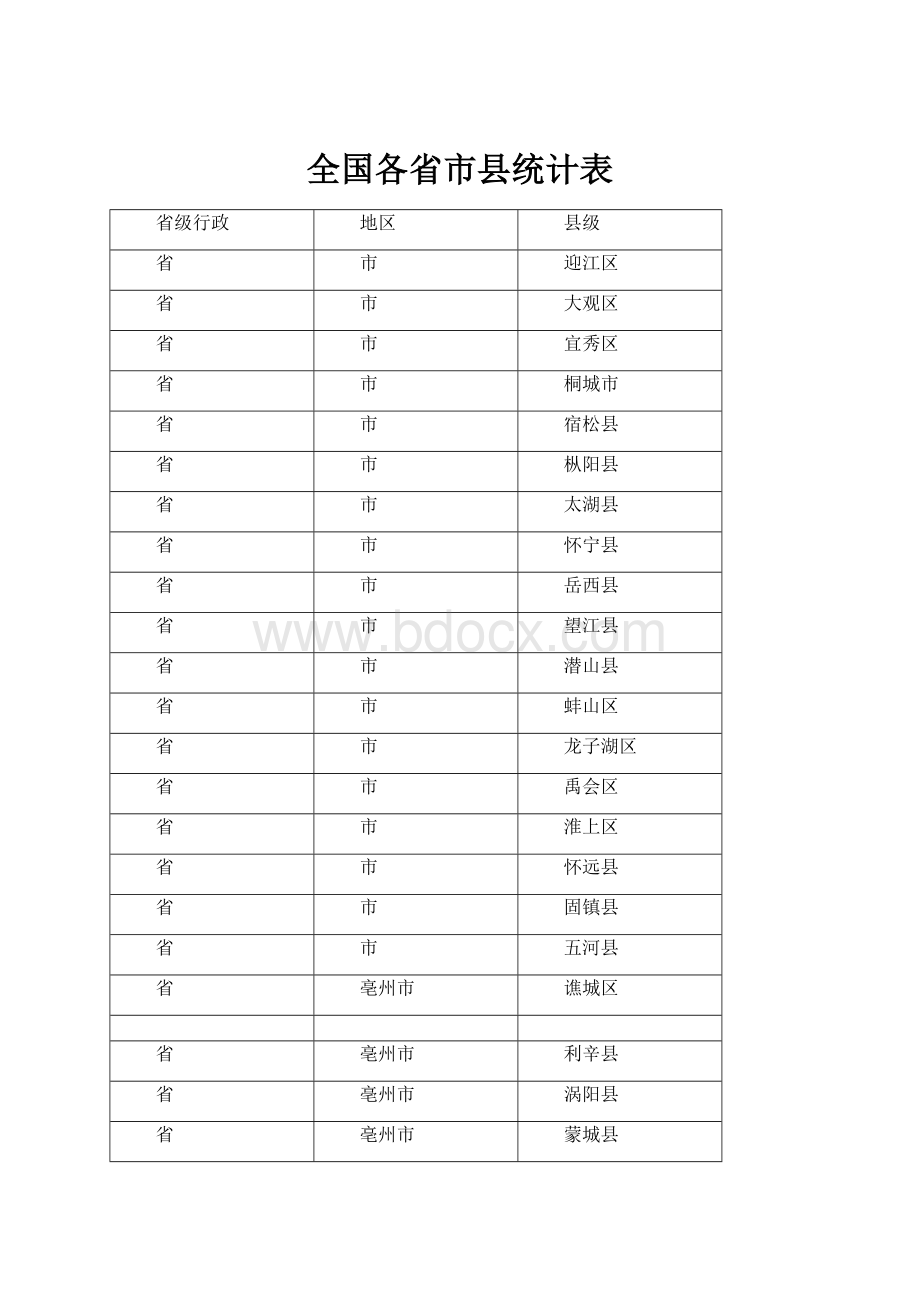 全国各省市县统计表.docx_第1页