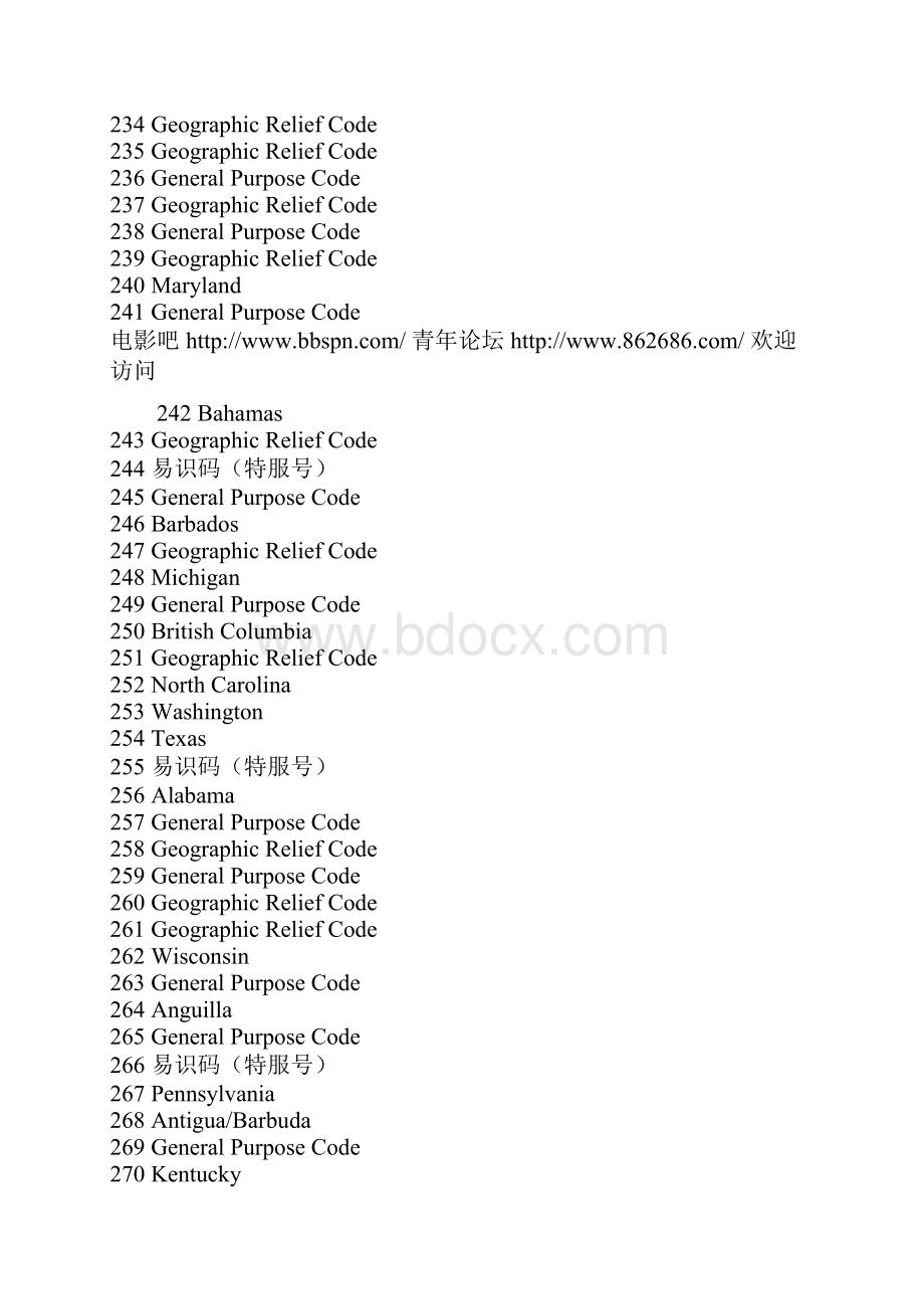 美国电话区号一览表.docx_第2页