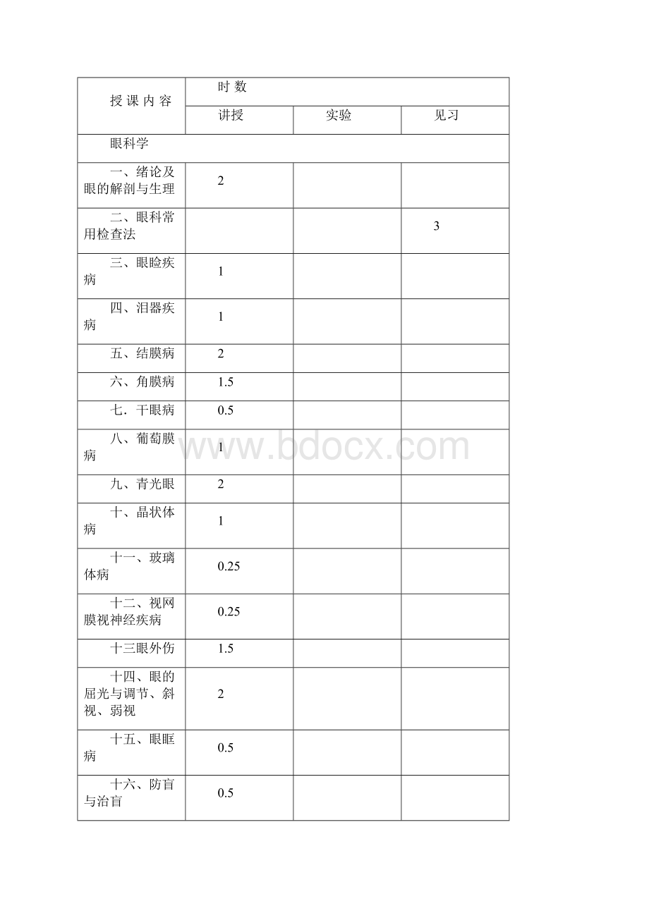 眼耳鼻喉口腔科学教学.docx_第2页