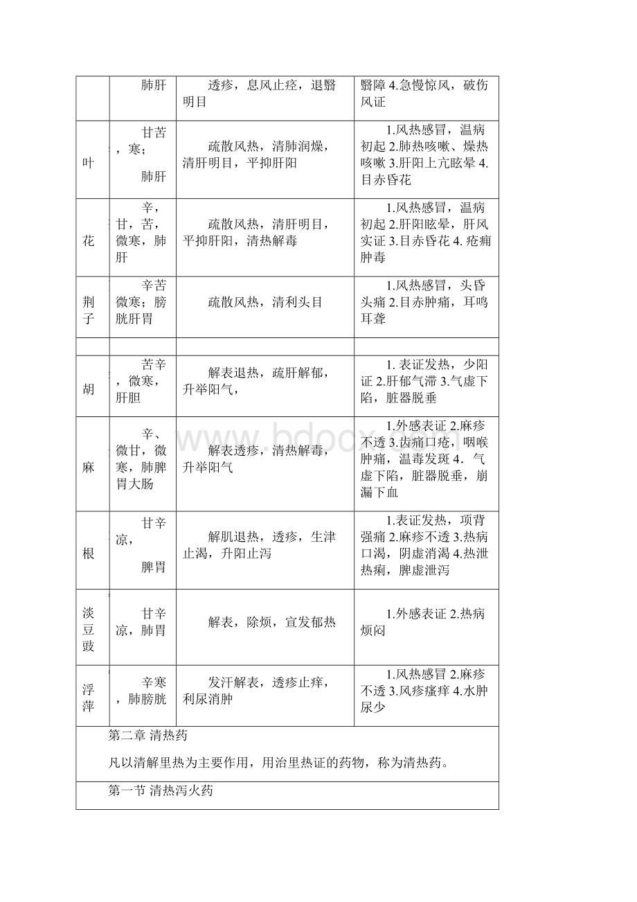 中药学整理超实用.docx_第3页