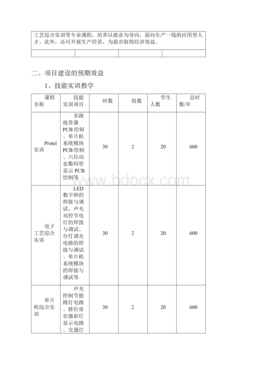 电子产品实训基地项目建设申请表.docx_第2页