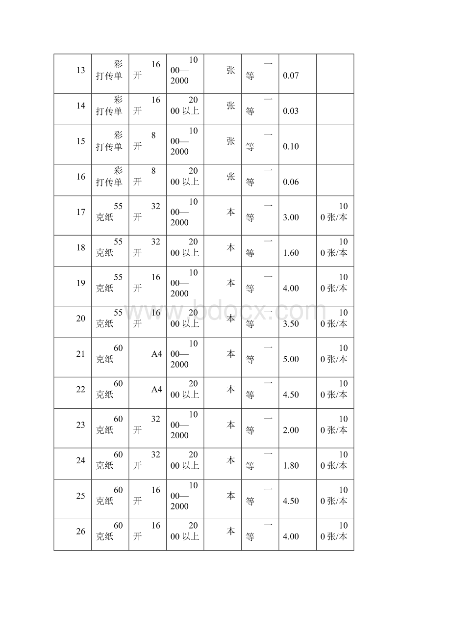 印刷品报价.docx_第2页