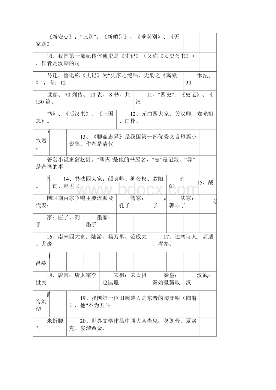 小学必备文学常识.docx_第2页