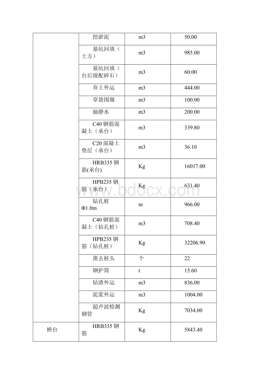 董家2#桥施工组织设计0923.docx_第3页