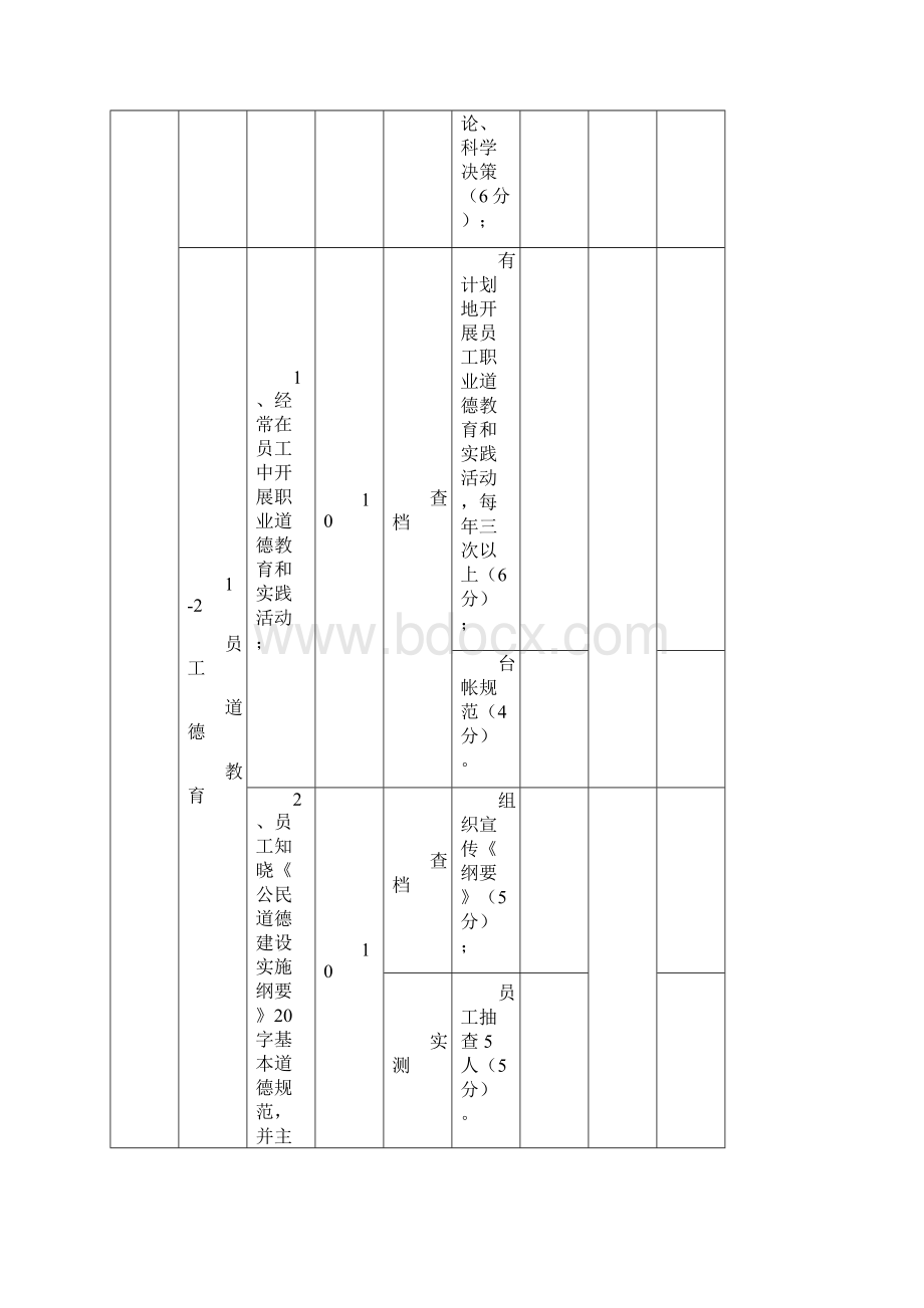 全国文明景景区标准.docx_第3页