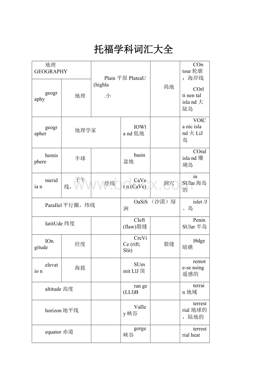 托福学科词汇大全.docx