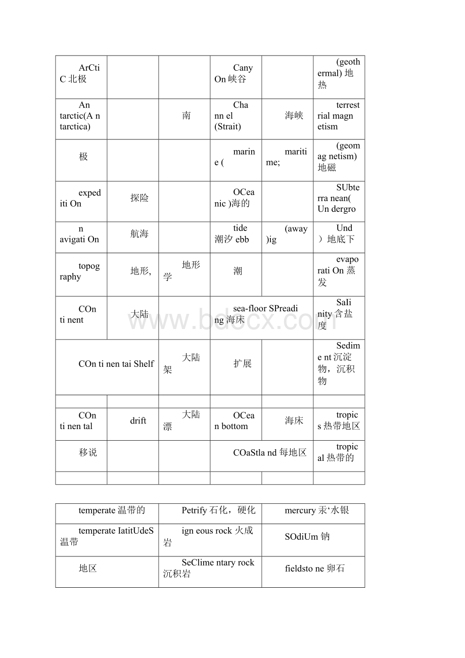 托福学科词汇大全.docx_第2页