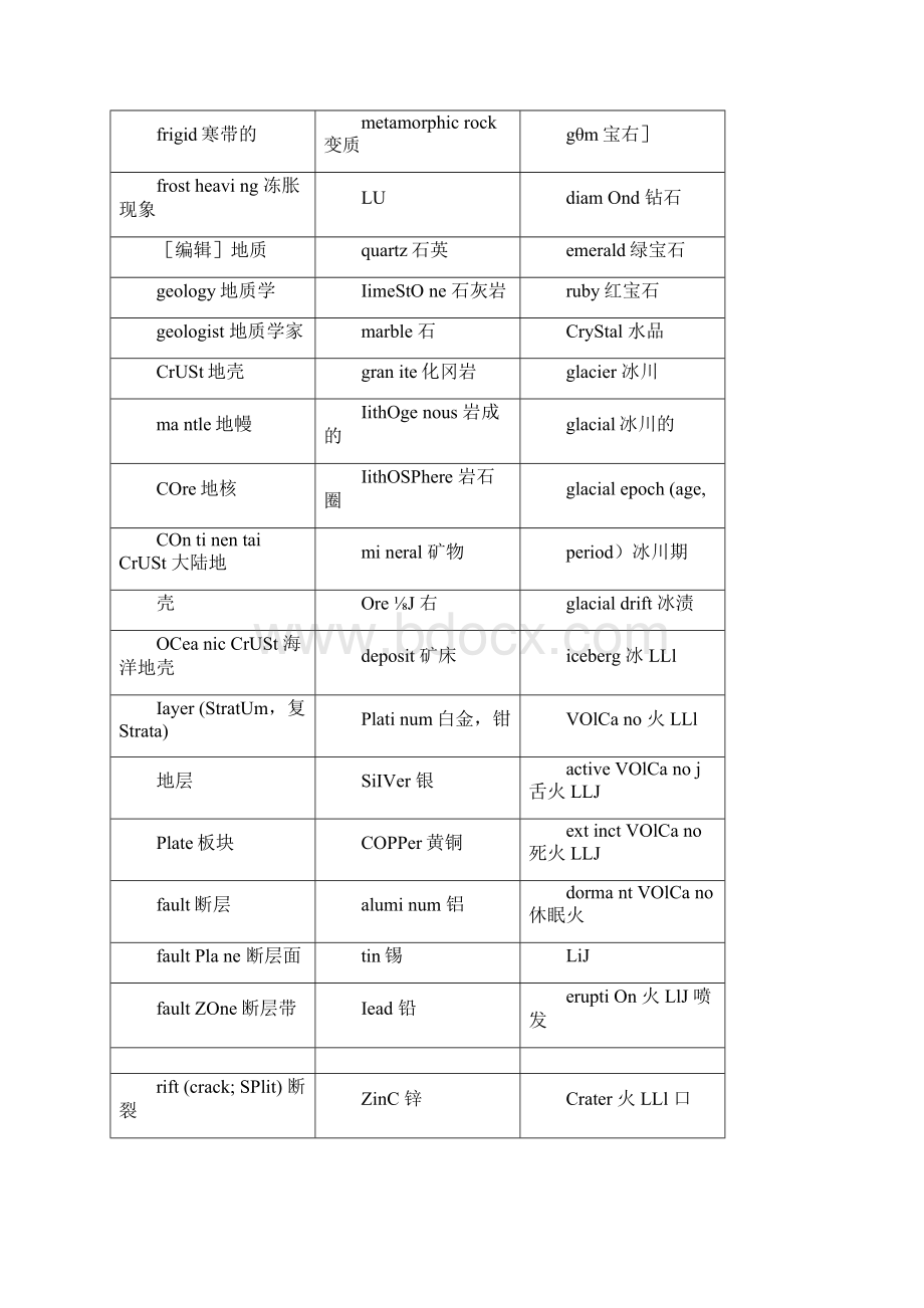 托福学科词汇大全.docx_第3页