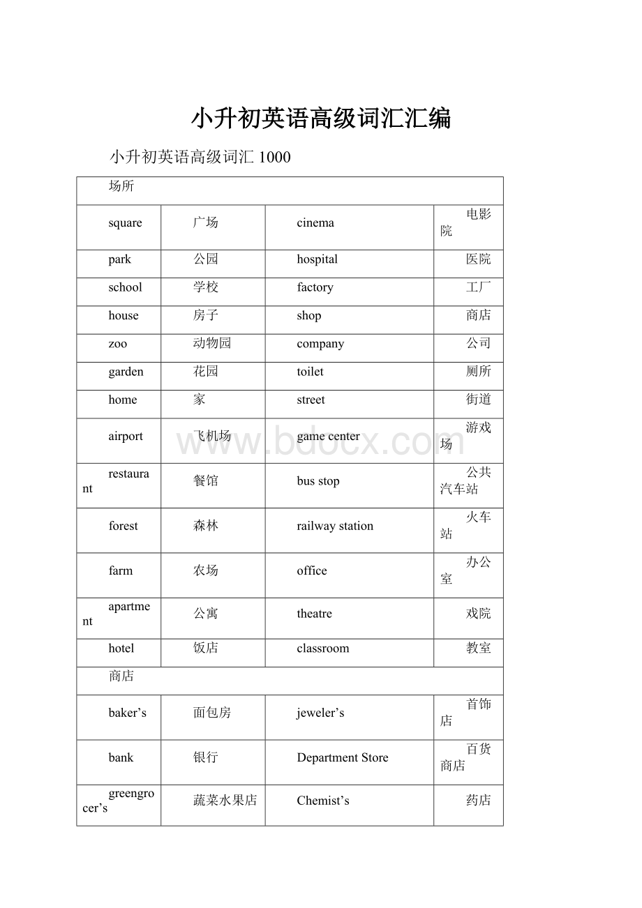 小升初英语高级词汇汇编.docx_第1页