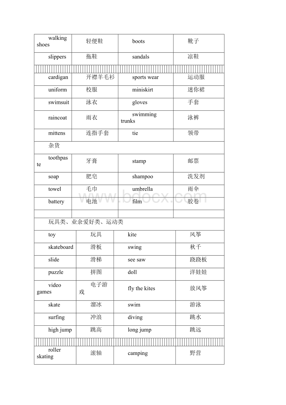 小升初英语高级词汇汇编.docx_第3页