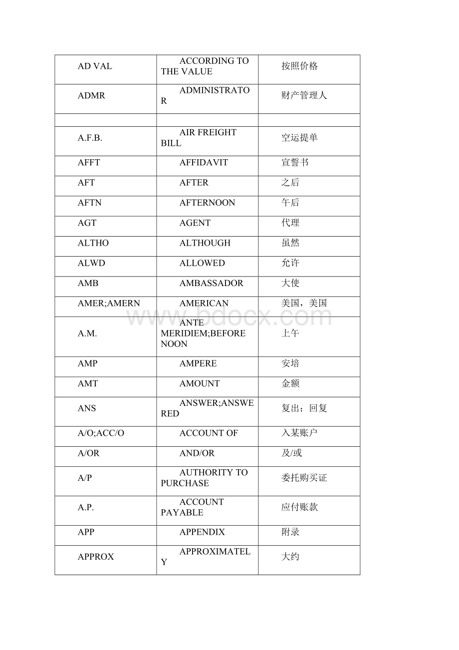 国际商务英语函电常用缩写.docx_第2页