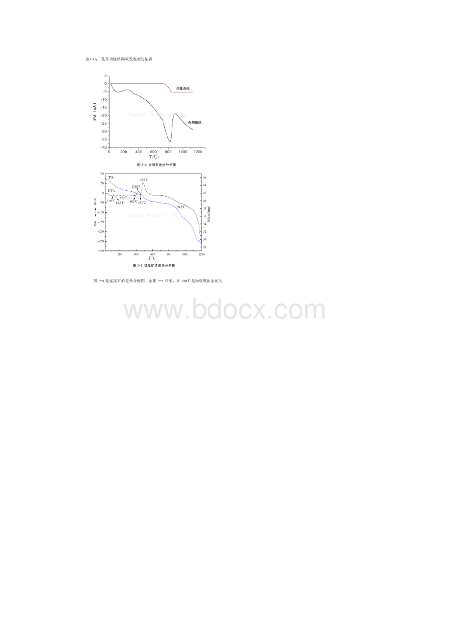 锰尾矿特征及实验方法.docx_第3页