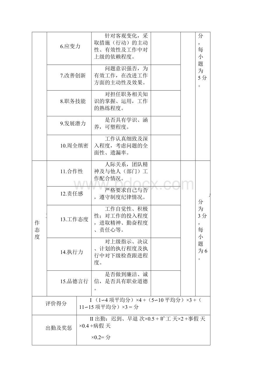 办公室员工绩效评价表.docx_第2页