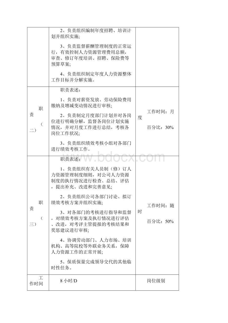 人力资源岗位说明书新.docx_第2页