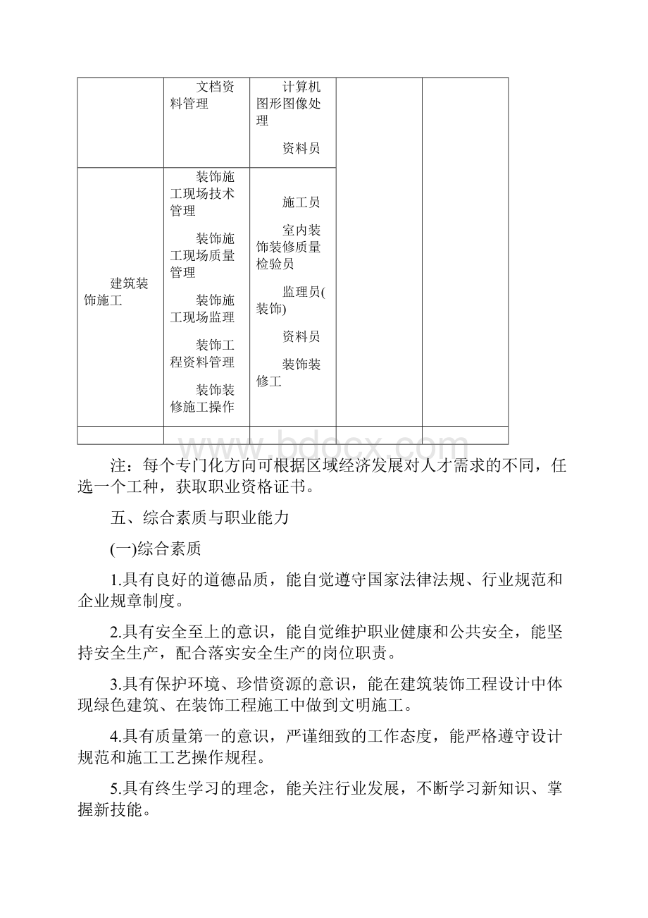 8中等职业教育建筑装饰专业指导性人才培养方案.docx_第2页