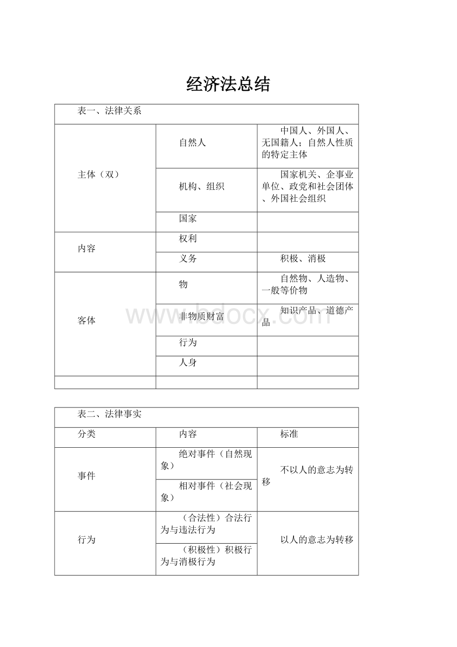 经济法总结.docx_第1页