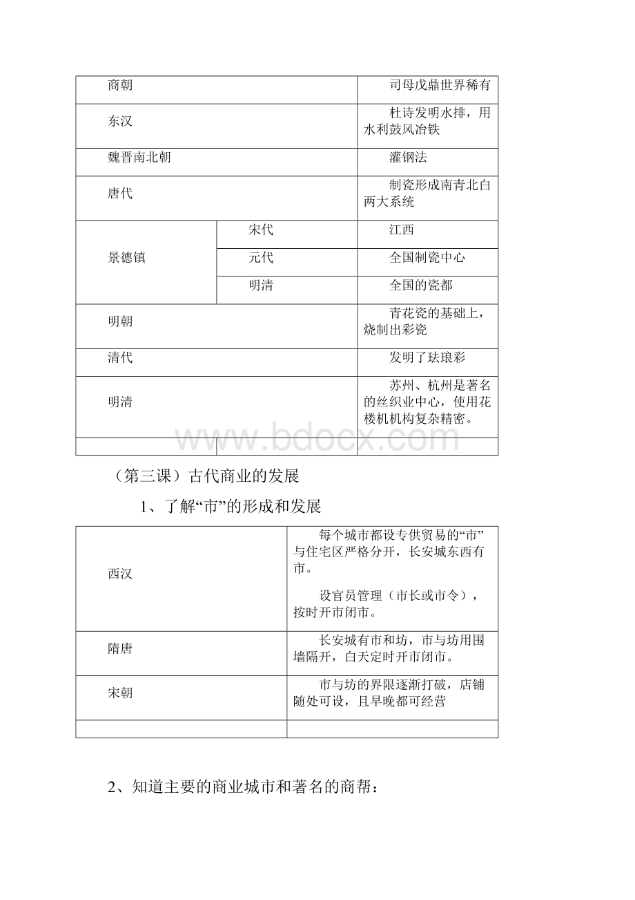 必修二所有必背知识点总结.docx_第2页