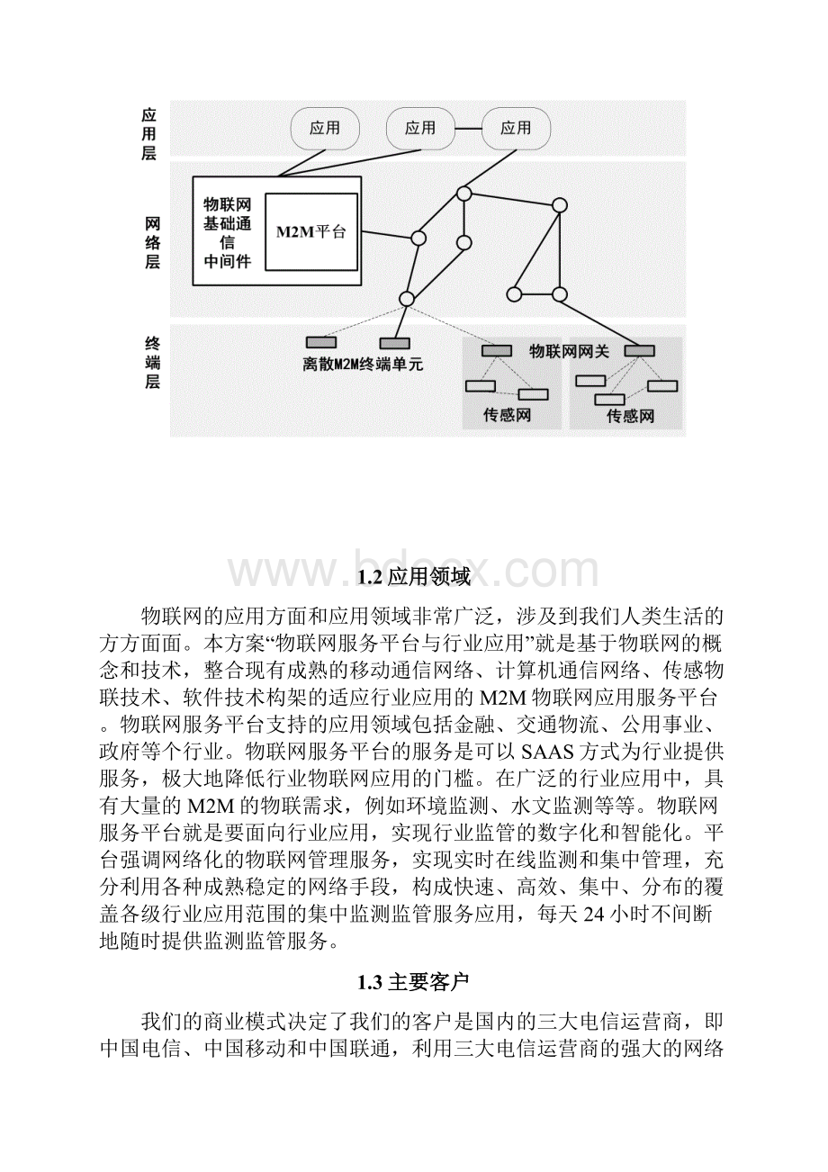 物联网创业计划书.docx_第2页