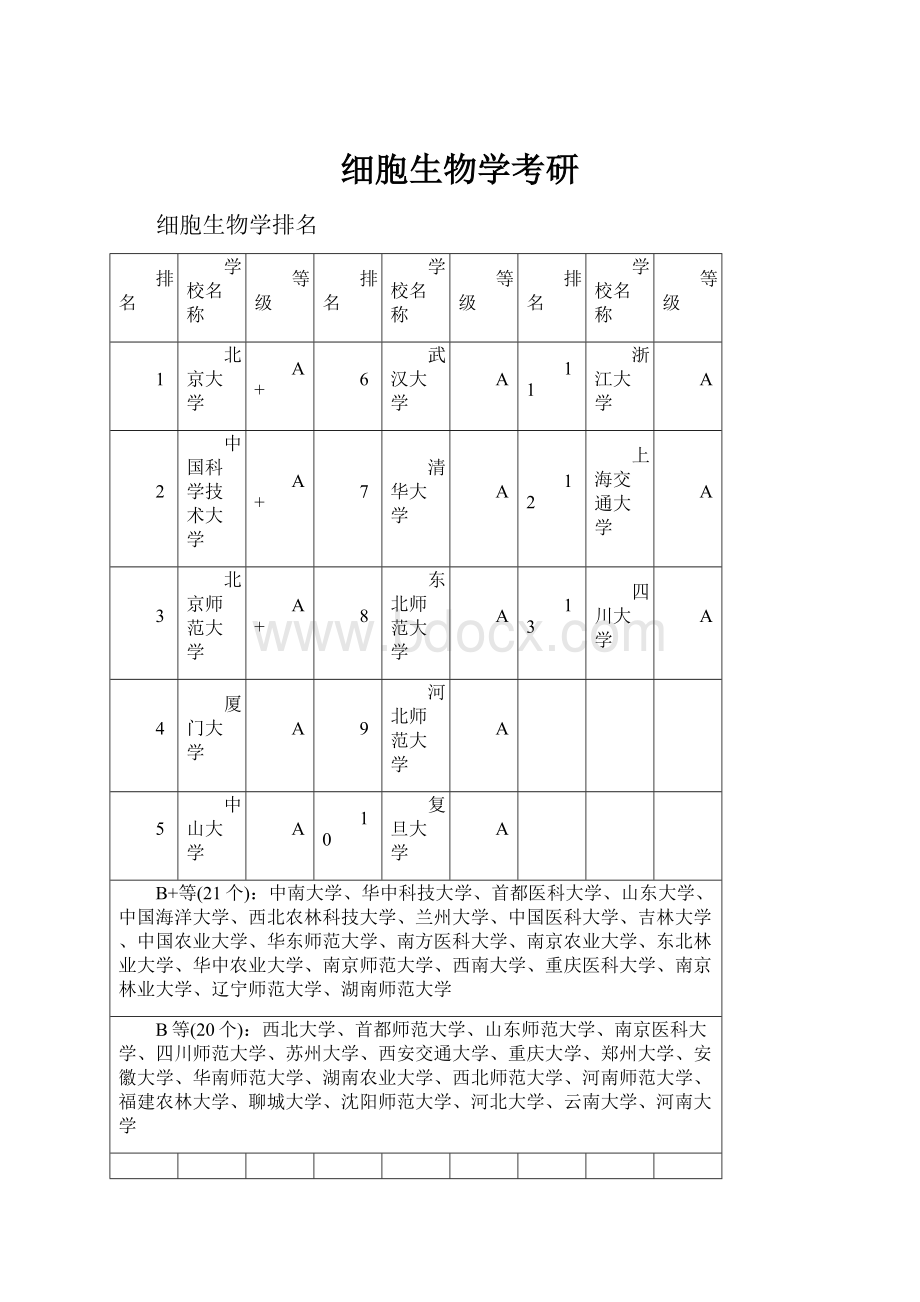 细胞生物学考研.docx_第1页