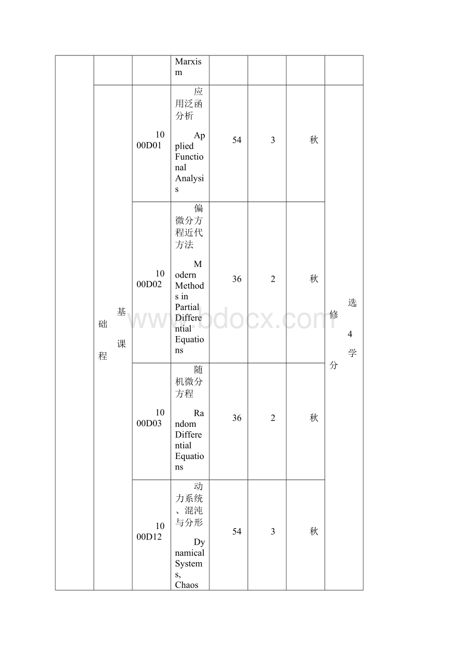 控制工程领域全日制工程硕士课程设置.docx_第3页