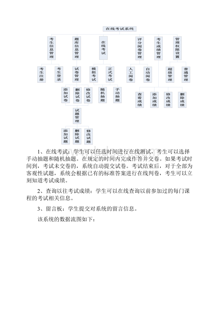 在线考试系统需求分析报告.docx_第3页